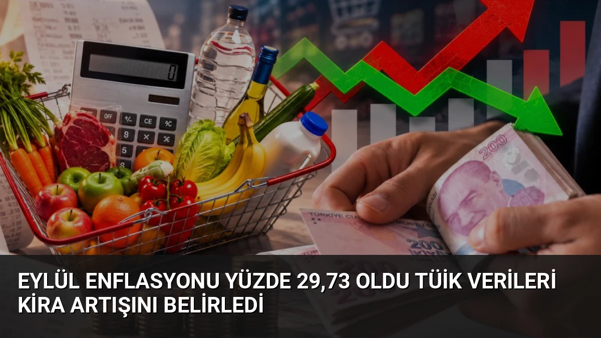 Eylül Enflasyonu Yüzde 29,73 Oldu TÜİK Verileri Kira Artışını Belirledi